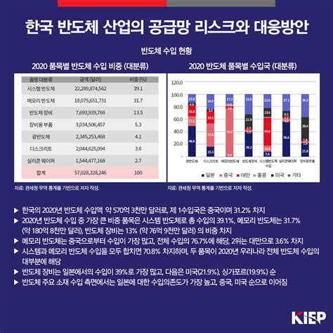 한국 반도체 산업의 공급망 리스크와 대응방안