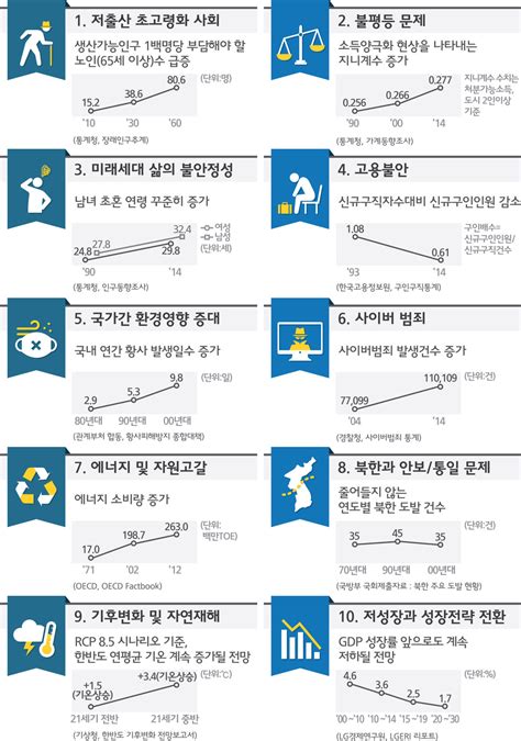 한국 선교의 미래 이슈 선교한국