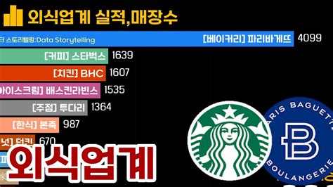 한국 스타벅스 매장수 2023