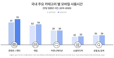 한국 엔터테인먼트 시장 규모