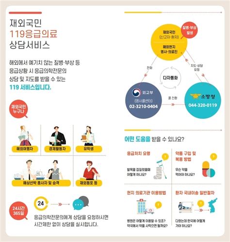 한국 영국 의료보험제도 비교