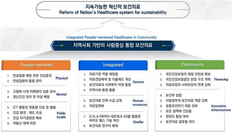 한국 일본 보건의료체계 비교