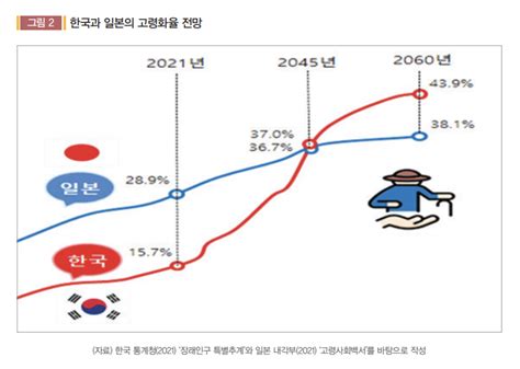 한국 일본 연금 비교