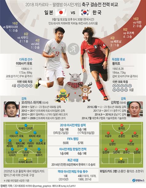 한국 일본 축구 결승전 일정