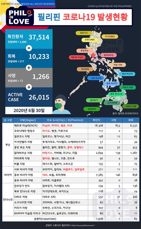 한국 필리핀 대사관 코로나19 대응