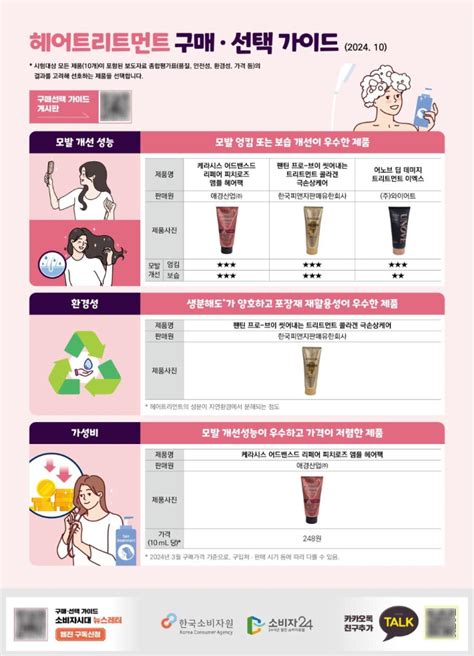 한국 헤어 비타민 선택 가이드