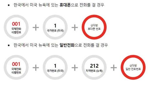 한국 휴대폰 국제 전화 번호