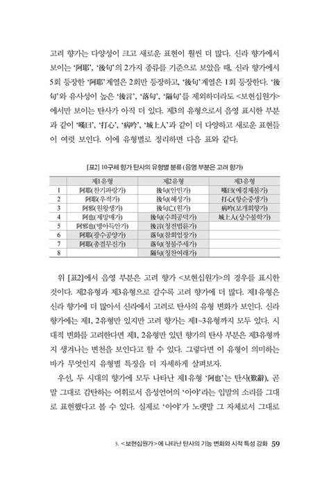 한일 방언 경관의 분석과 방언 태도의 상관성