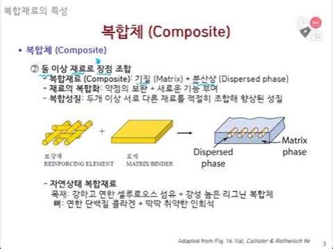 항공기용 복합재료의 종류와 특징