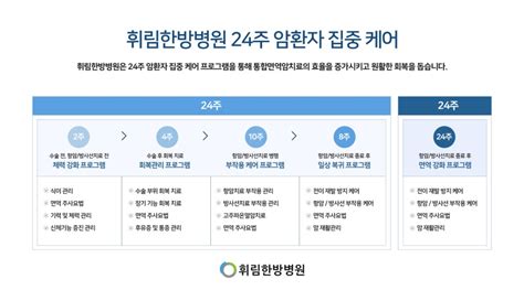 항암 부작용 증상 관리 지침