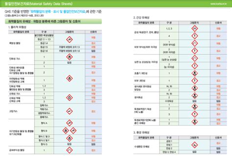 화학물질의 분류.표시 및 물질안전보건자료에 관한 기준