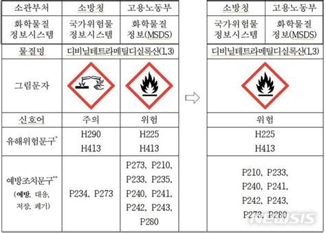 화학물질 분류 및 표시 등에 관한 규정