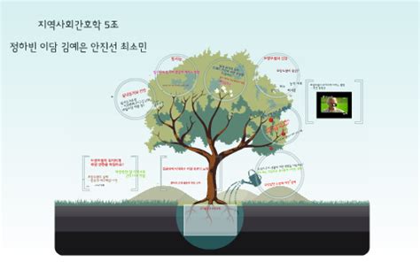 환경문제가 직업에 미치는 영향