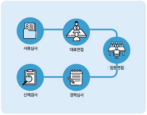 환경 관련 엔지니어링 서비스업