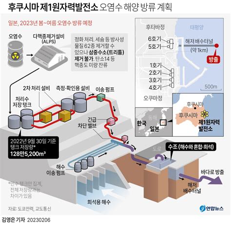 후쿠시마 원전 오염수 위험성
