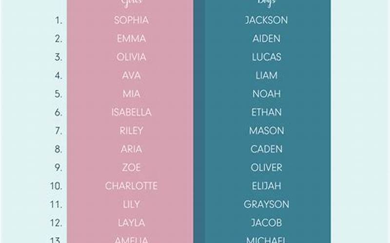 🔍 Strengths And Weaknesses Of Popular Baby Names 🔍