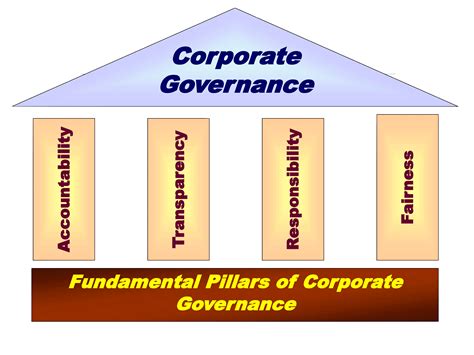 Analyzing Governance Structures Explored in the PDF