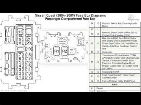 Components of the Nissan NP200 Fuse Box