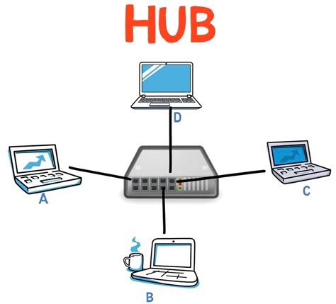 Hub