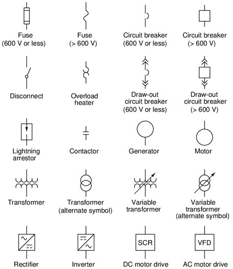 Interpreting the Wiring Diagram Symbols