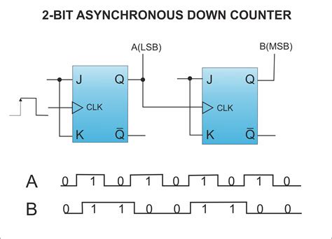 🔴 0 9 Counter Circuit Diagram: Mastering the Digital Sequence