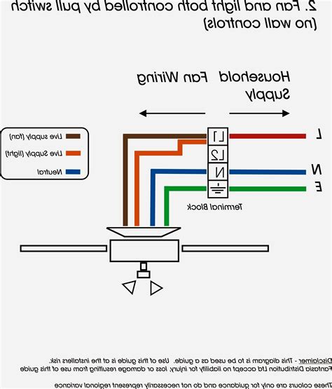 Understanding the Basics of Automotive Wiring