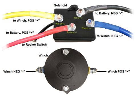 Understanding the Components of a Polaris Winch Solenoid
