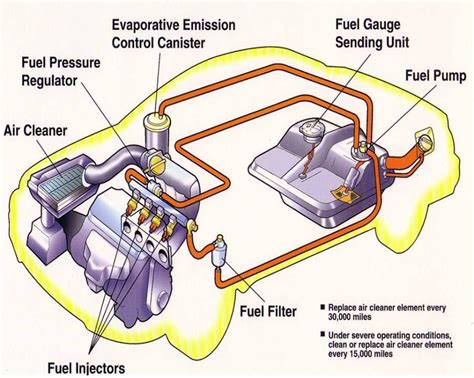 Understanding the Components of the Fuel Pump System