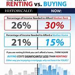 Apartment Pricing