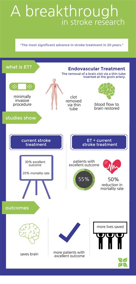 stroke research trials image