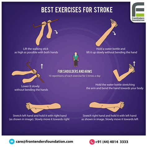 stroke training program image
