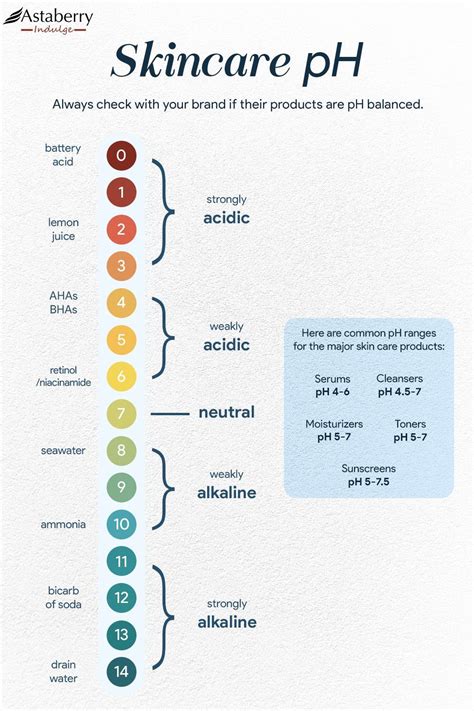 Balancing Skin pH
