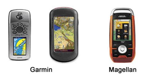 Types of GPS Units