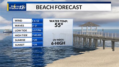 Myrtle Beach Weather