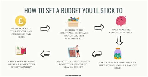 Set a Budget