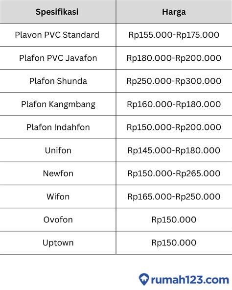Tips Menghemat Harga Plafon PVC