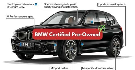 Used BMW Certified Pre-Owned Program