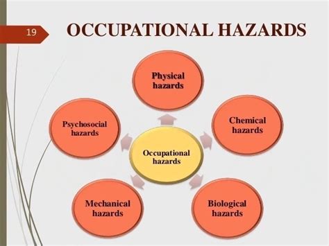    Workplace Hazards Unveiled: A Comprehensive Guide to Occupational Diseases and Prevention