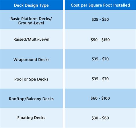 Cost Considerations for Floating Deck Plans