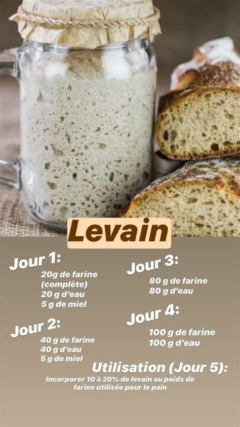 Faire son levain
