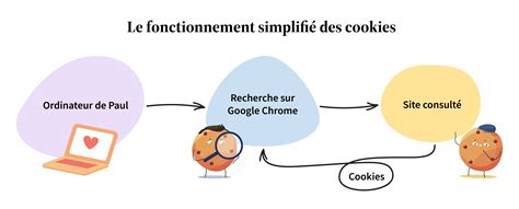 Les cookies, ces biscuits moelleux