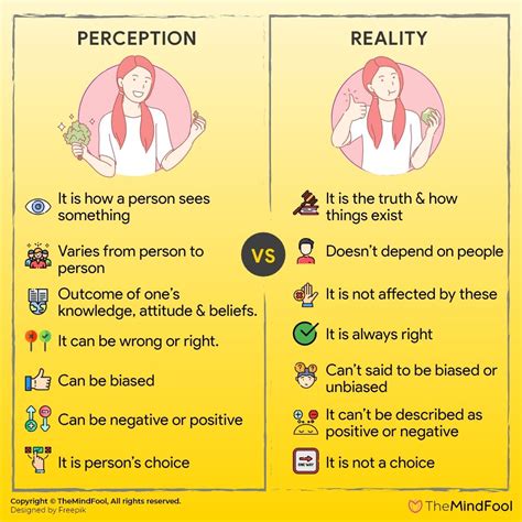 Perception is reality