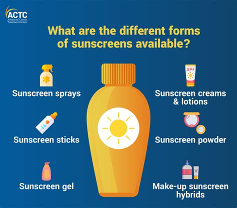 Sunscreen for sun protection