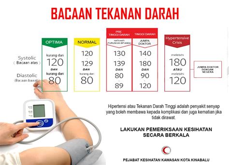Tekanan Darah
