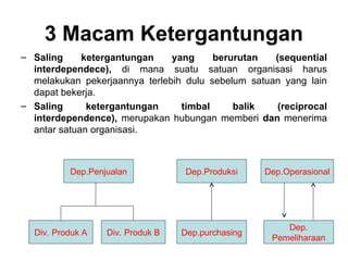 Ketergantungan Timbal Balik