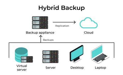 Backup and Recovery Responsibilities of Servers