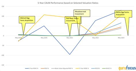 Bear Cal Mane chart