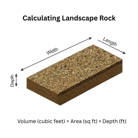 Benefits of Using a Landscape Rock Calculator