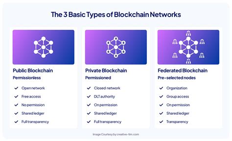 Blockchain