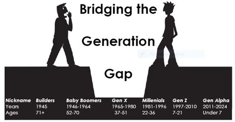 Bridge Between Generations